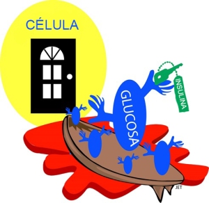 glucosa_celula